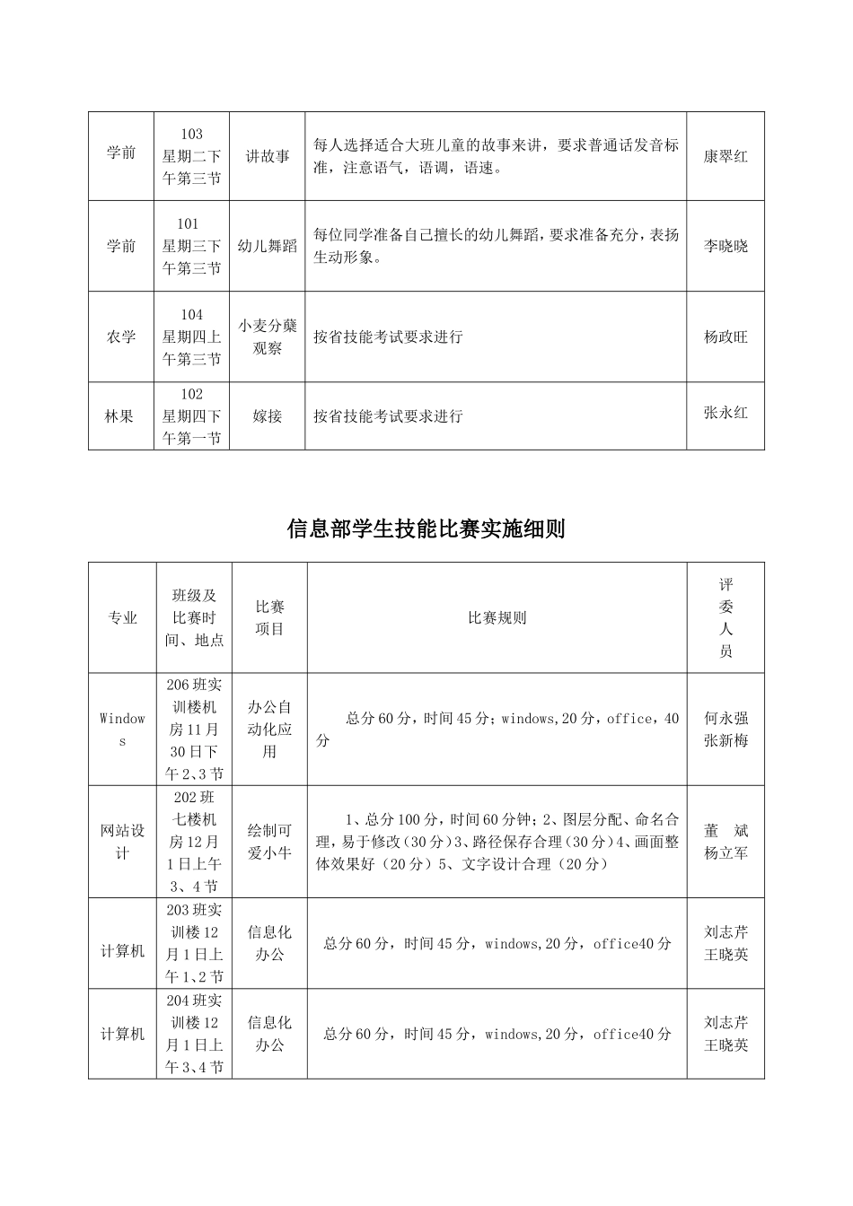 2016年下半年校技能大赛方案_第3页