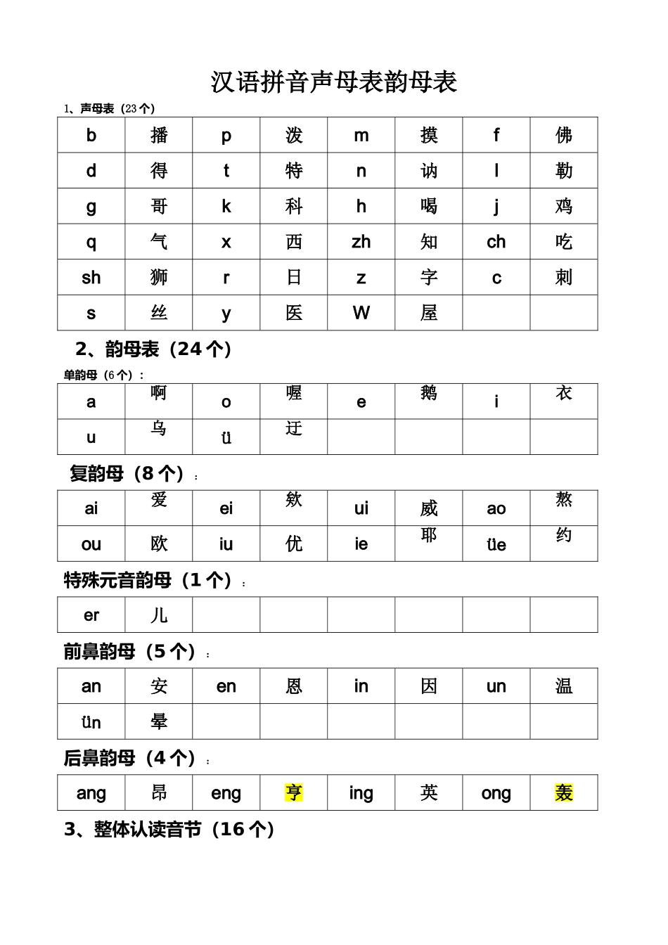 小学声母表和韵母表_第1页