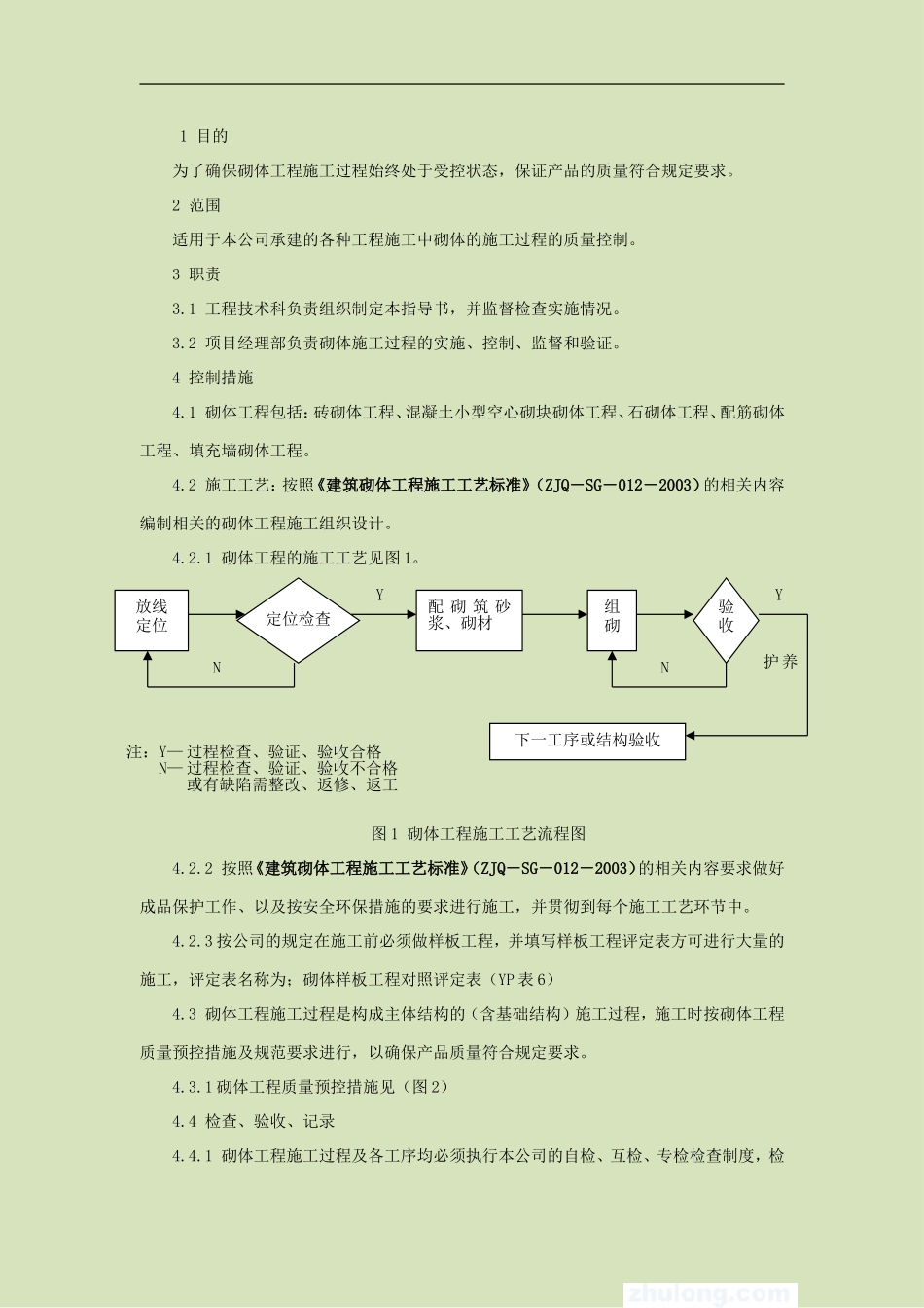 4.2.22砌体施工作业指导书_第3页