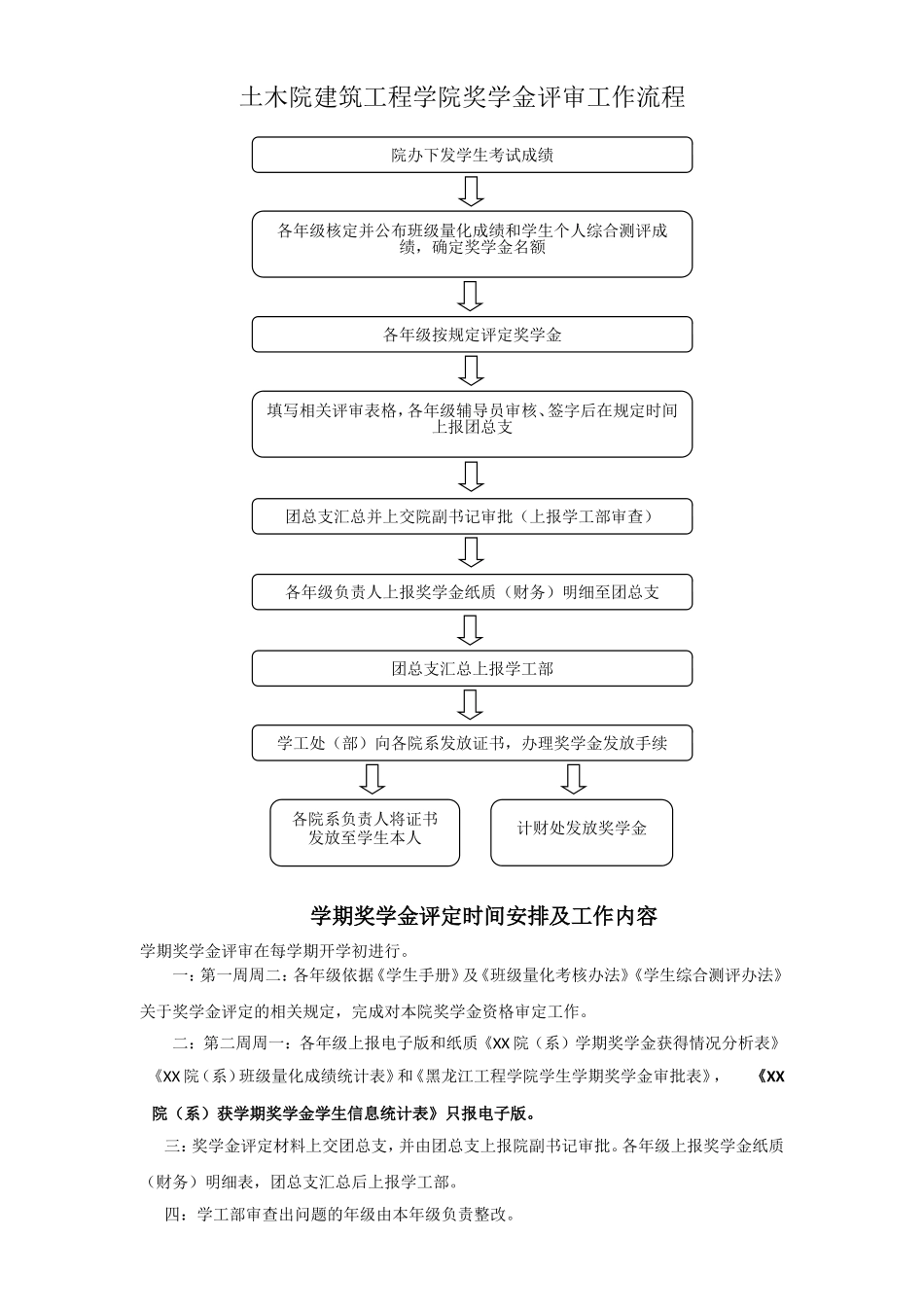 土木与建筑工程学院学期奖学金评审工作流程_第1页