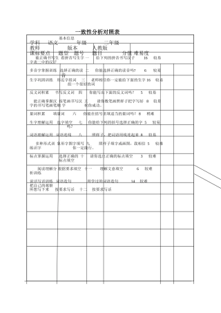一致性分析对照1