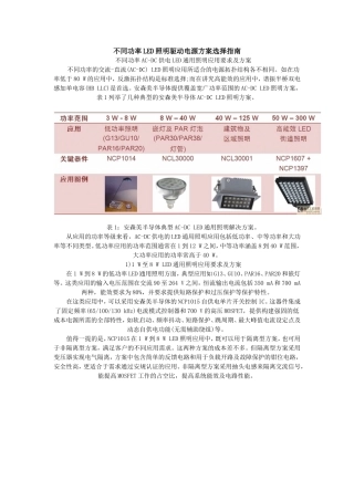 不同功率LED照明驱动电源方案选择指南
