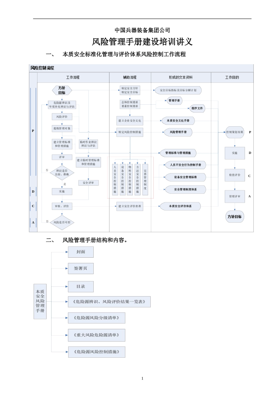 本质安全风险管理手册建设_第1页