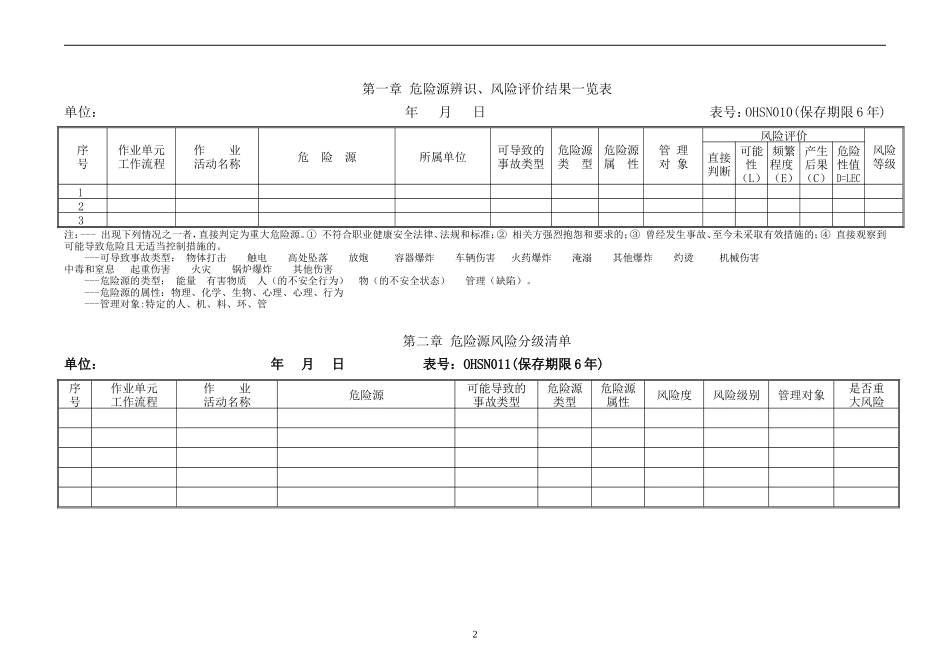 本质安全风险管理手册建设_第2页