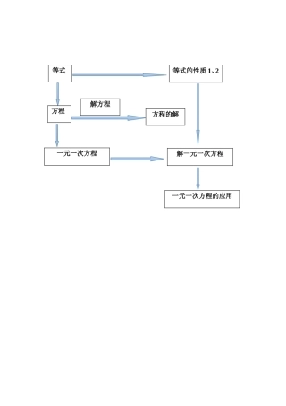 一元一次方程结构图