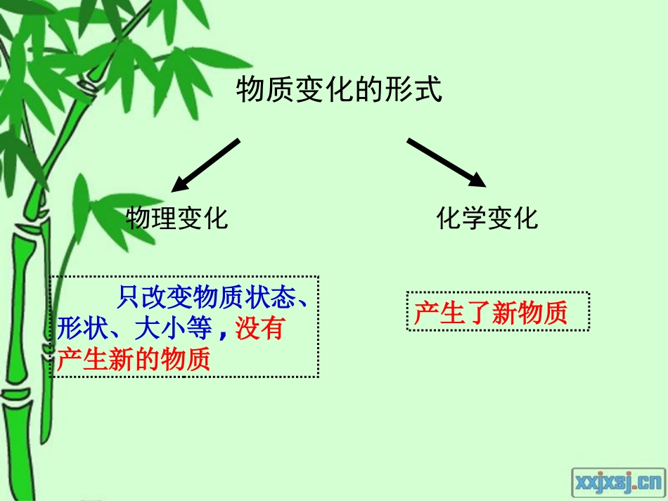 化学变化伴随的现象_第2页