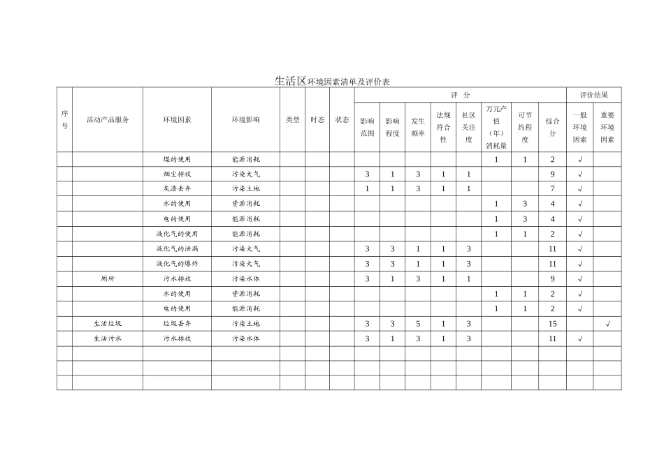 生活区环境因素清单及评价表_第2页