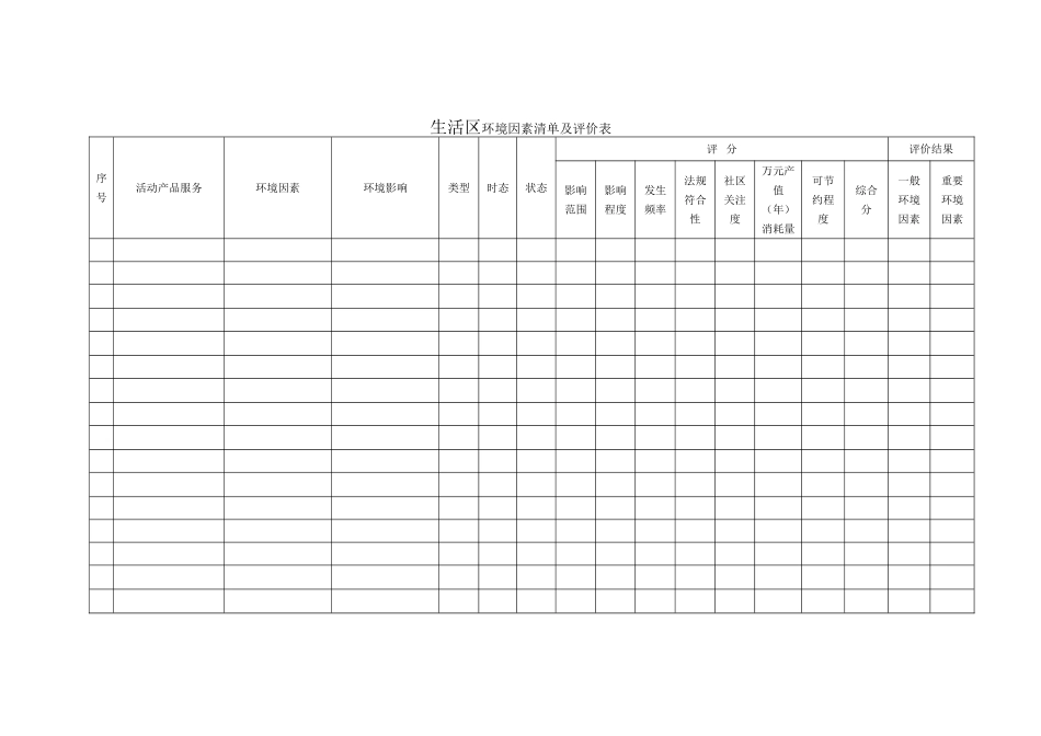 生活区环境因素清单及评价表_第3页