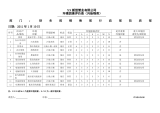 新型管业公司财务部销售部行政部品技质部环境因素评价表