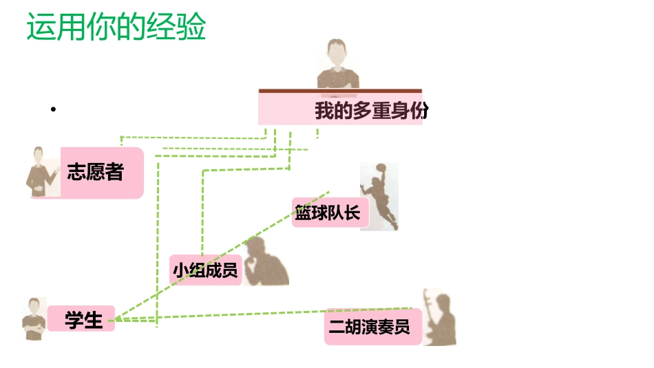 第七课---------共奏和谐乐章_第2页