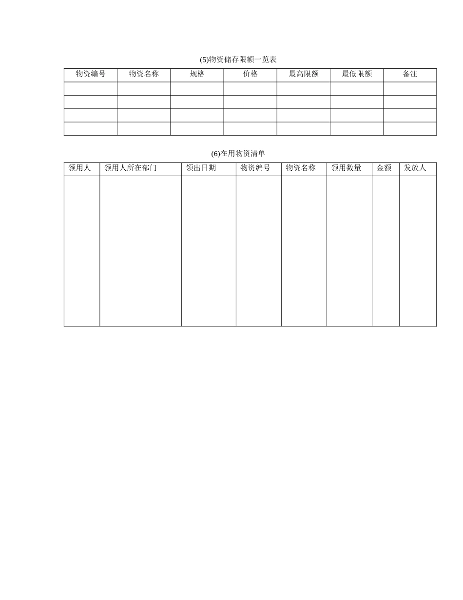 财务类表格大全-物资储存限额一_第1页