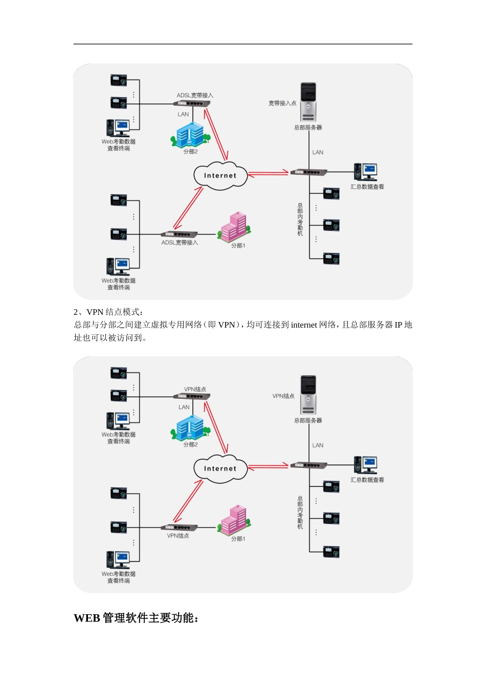 BS架构指纹考勤管理解决方案_第2页