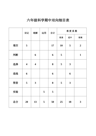 六年级科学双向细目表