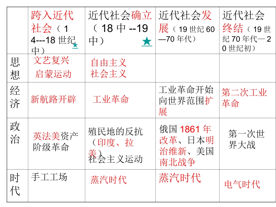 九年级上册复习_第1页