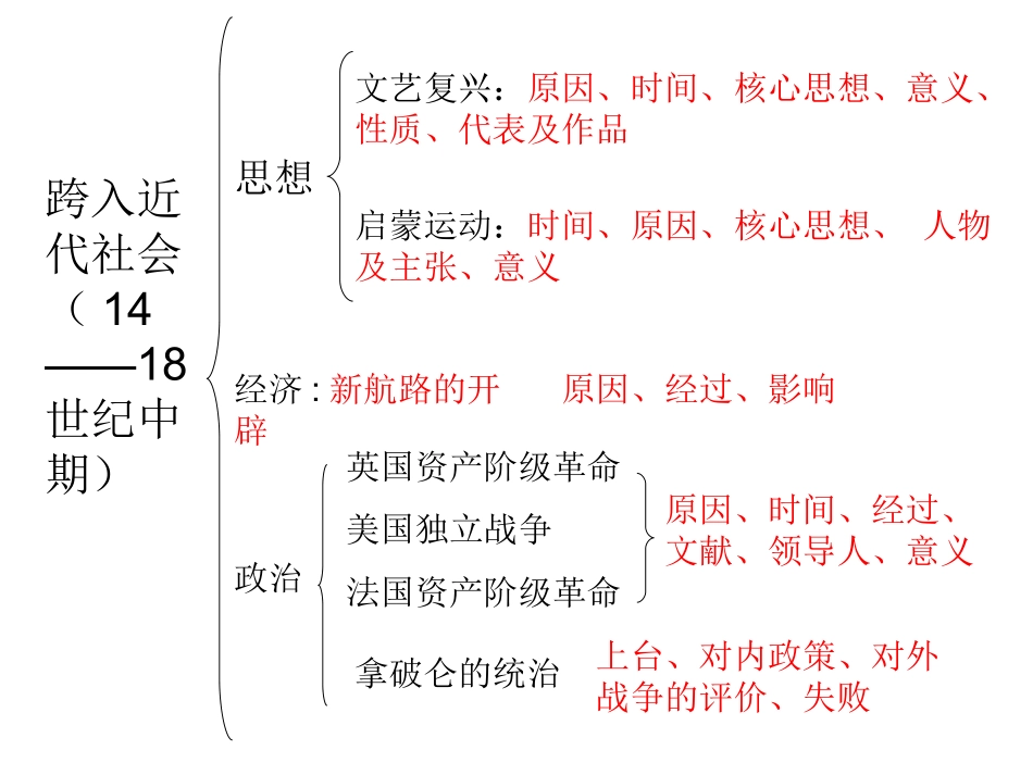 九年级上册复习_第2页