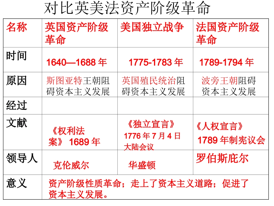 九年级上册复习_第3页