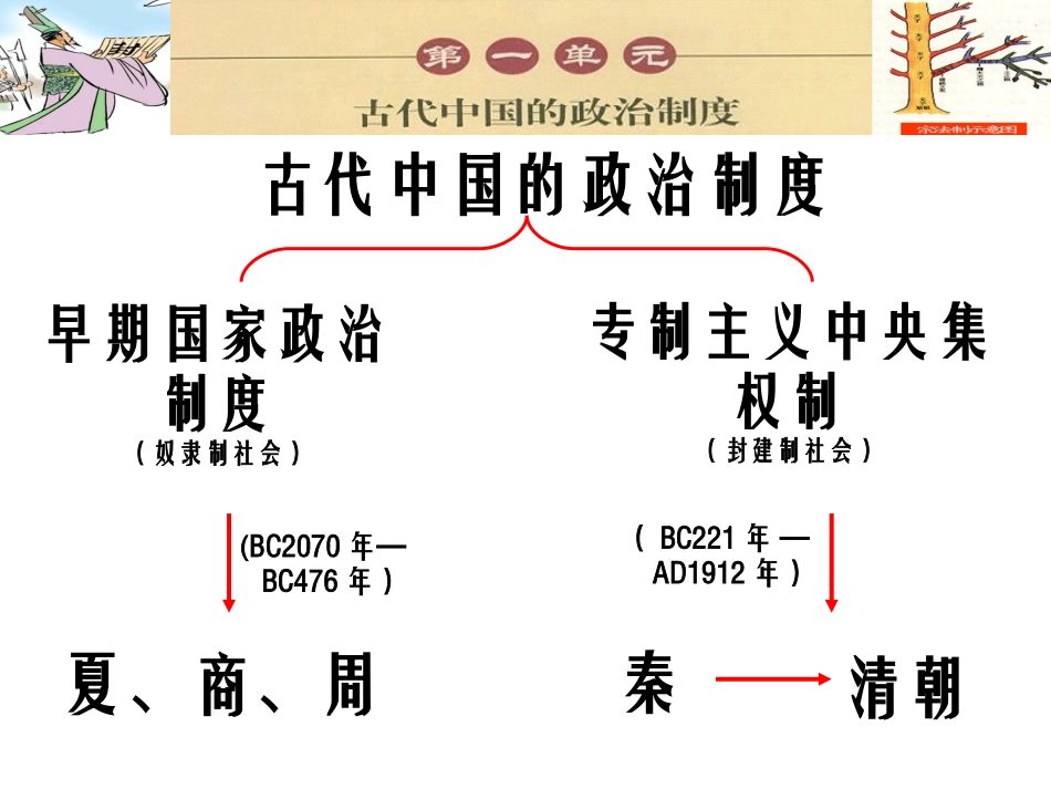 第1课夏、商、西周的政治制度课件_第3页