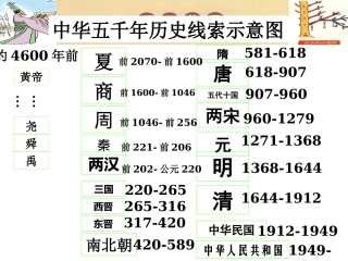 第1课夏、商、西周的政治制度课件