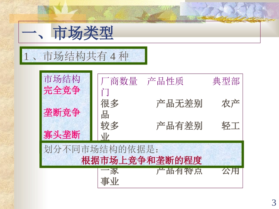 伊犁函授第五章市场结构理论_第3页