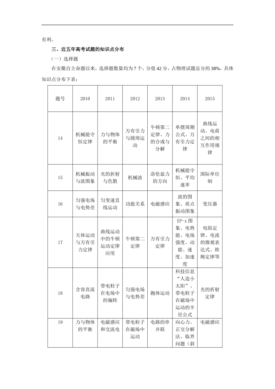 2015年高考安徽物理年鉴_第2页