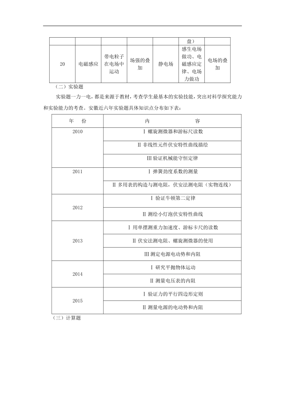 2015年高考安徽物理年鉴_第3页