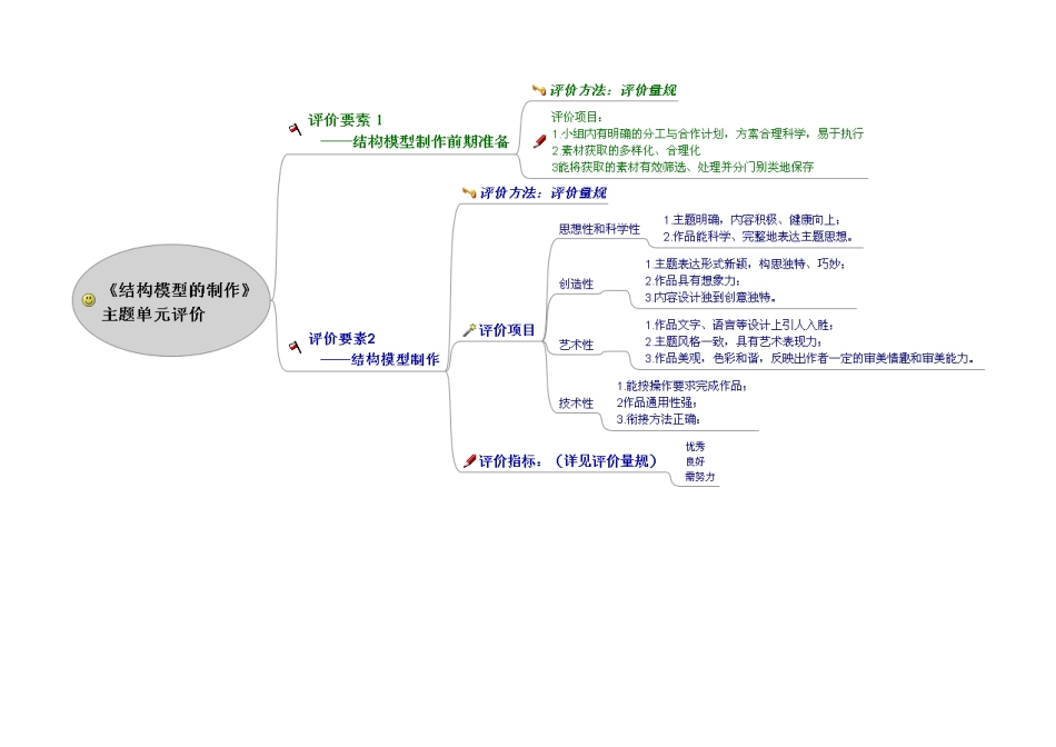 《结构模型的制作》主题单元评价量规_第2页