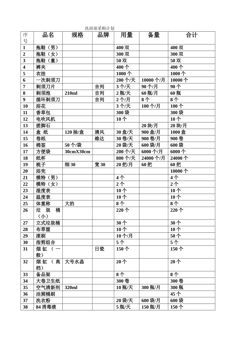 绿色家园请购计划_第1页