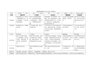 我的研修指导工作计划-第四小组