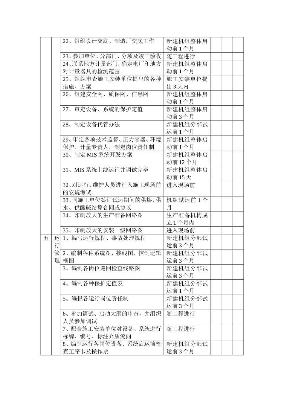 新建机组生产准备管理工作明细表_第3页