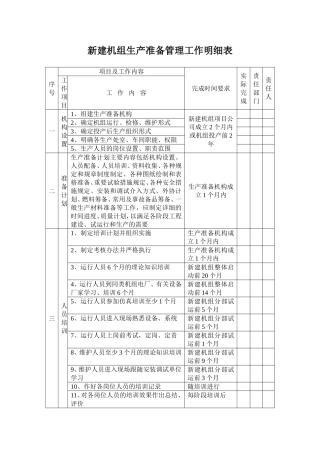 新建机组生产准备管理工作明细表