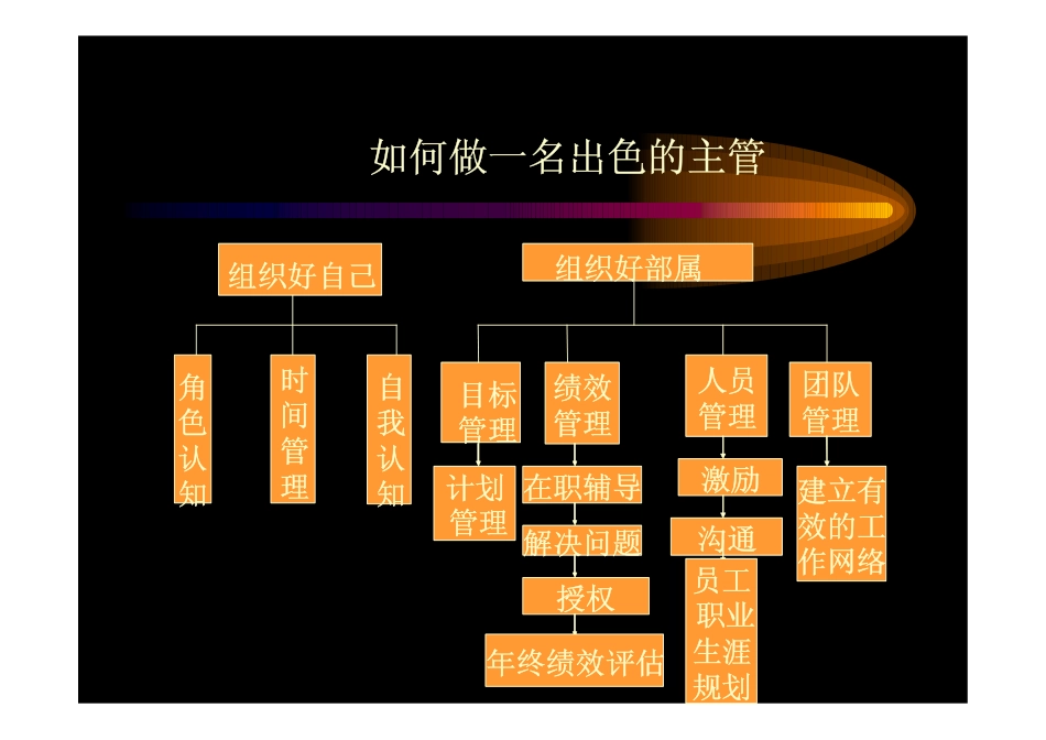 出色主管培训_第2页