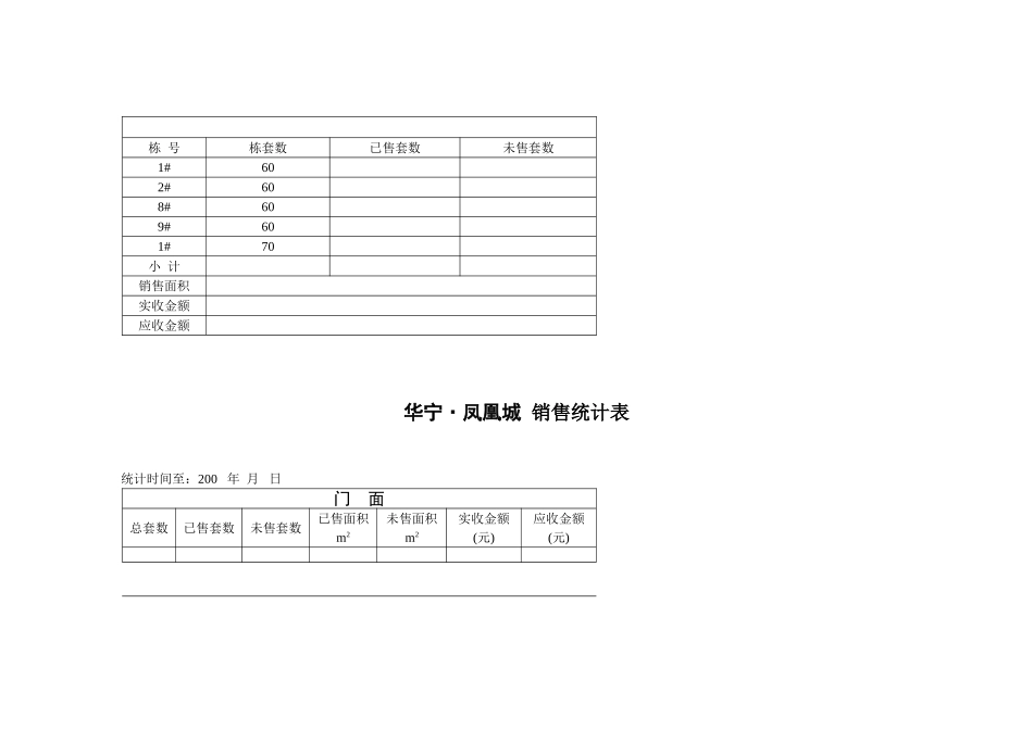 海虹房产项目销售报表汇总_第2页