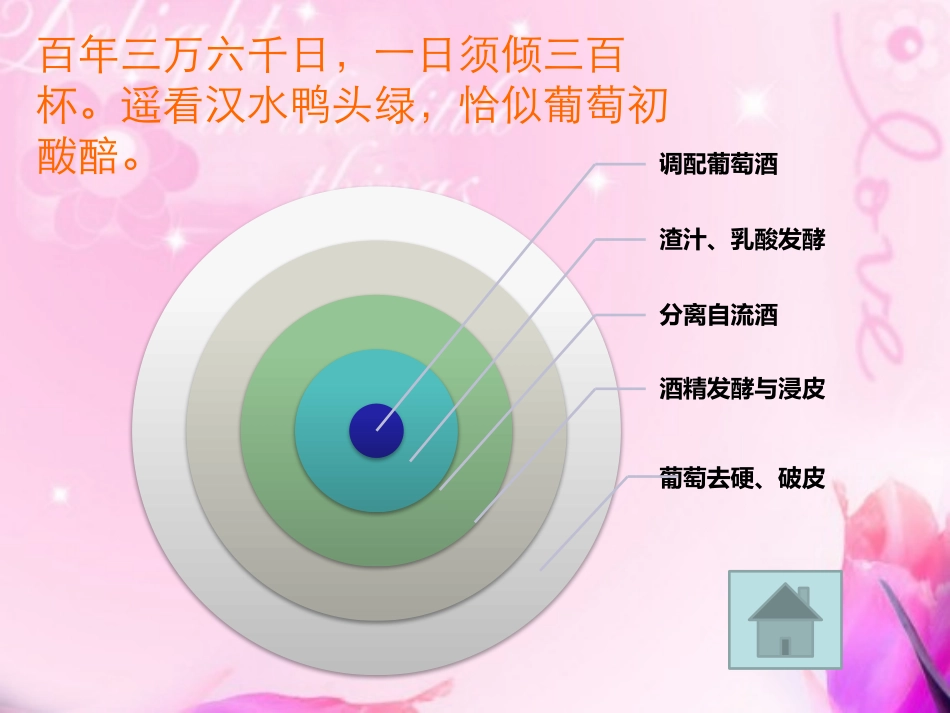 品酒时光——添加动作按钮_第3页
