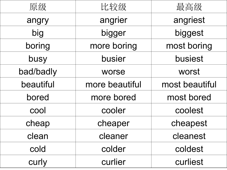 比较级和最高级_第2页