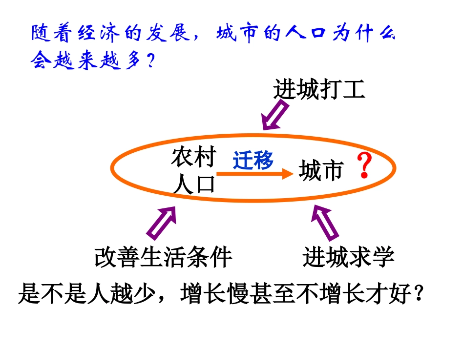 《人口与人种》第二课时—营山涌泉小学_第3页