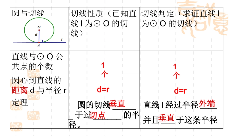 中考复习之圆与切线_第3页