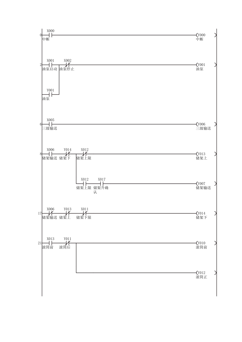 佳华铝型材有限公司3#挤压机料架PLC梯形图_第1页