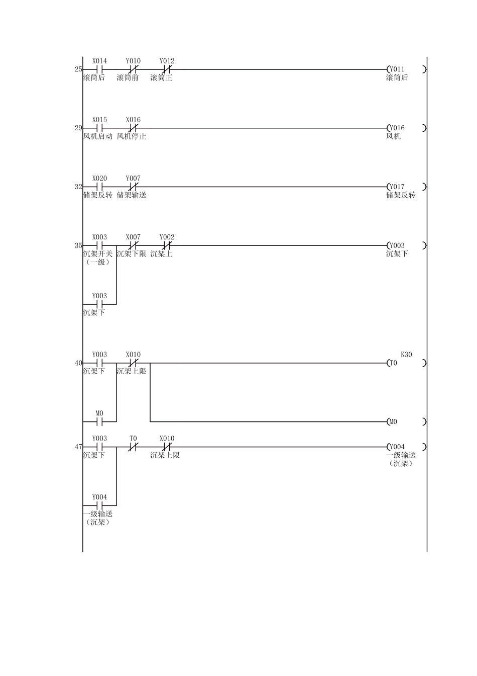 佳华铝型材有限公司3#挤压机料架PLC梯形图_第2页