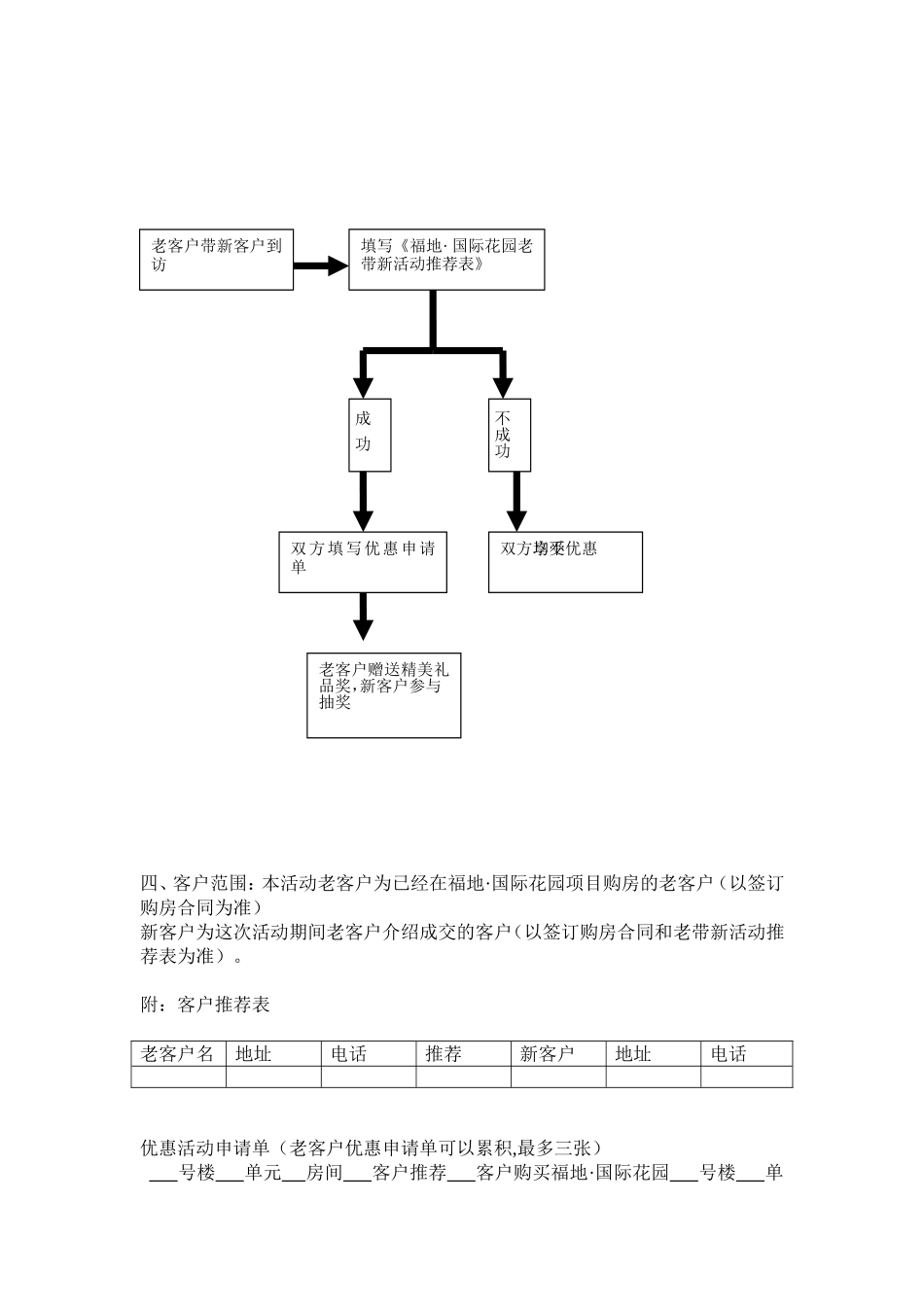 福地国际花园“感恩季”促销活动策划方案_第2页
