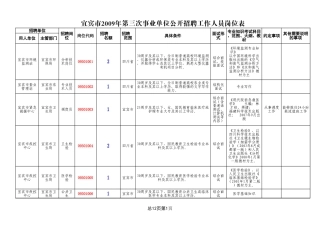 2009年宜宾市第三次事业单位公招职位表报名时间12.21起
