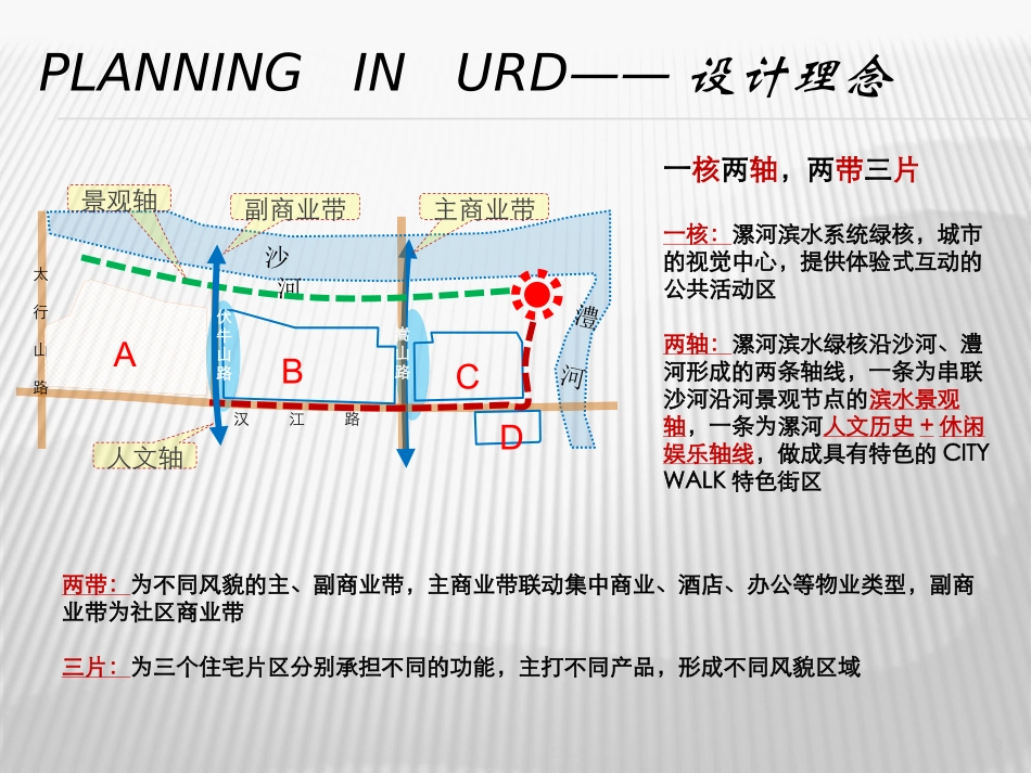 漯河市某地块功能演绎_第3页