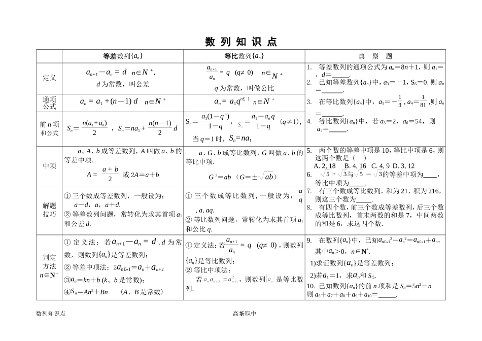 09数列知识点_第1页