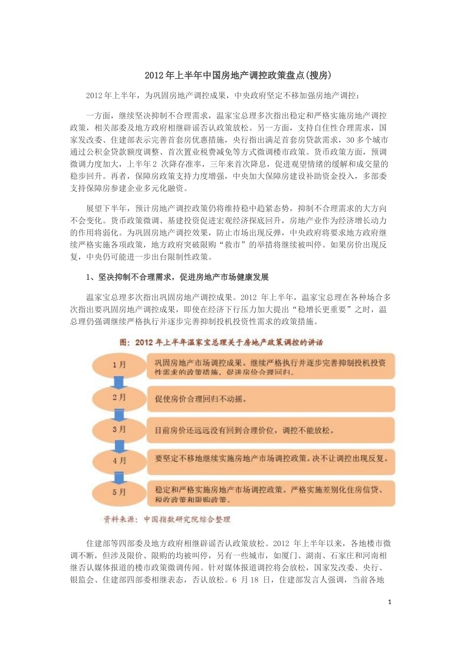 2012年上半年中国房地产调控政策盘点(搜房)_第1页