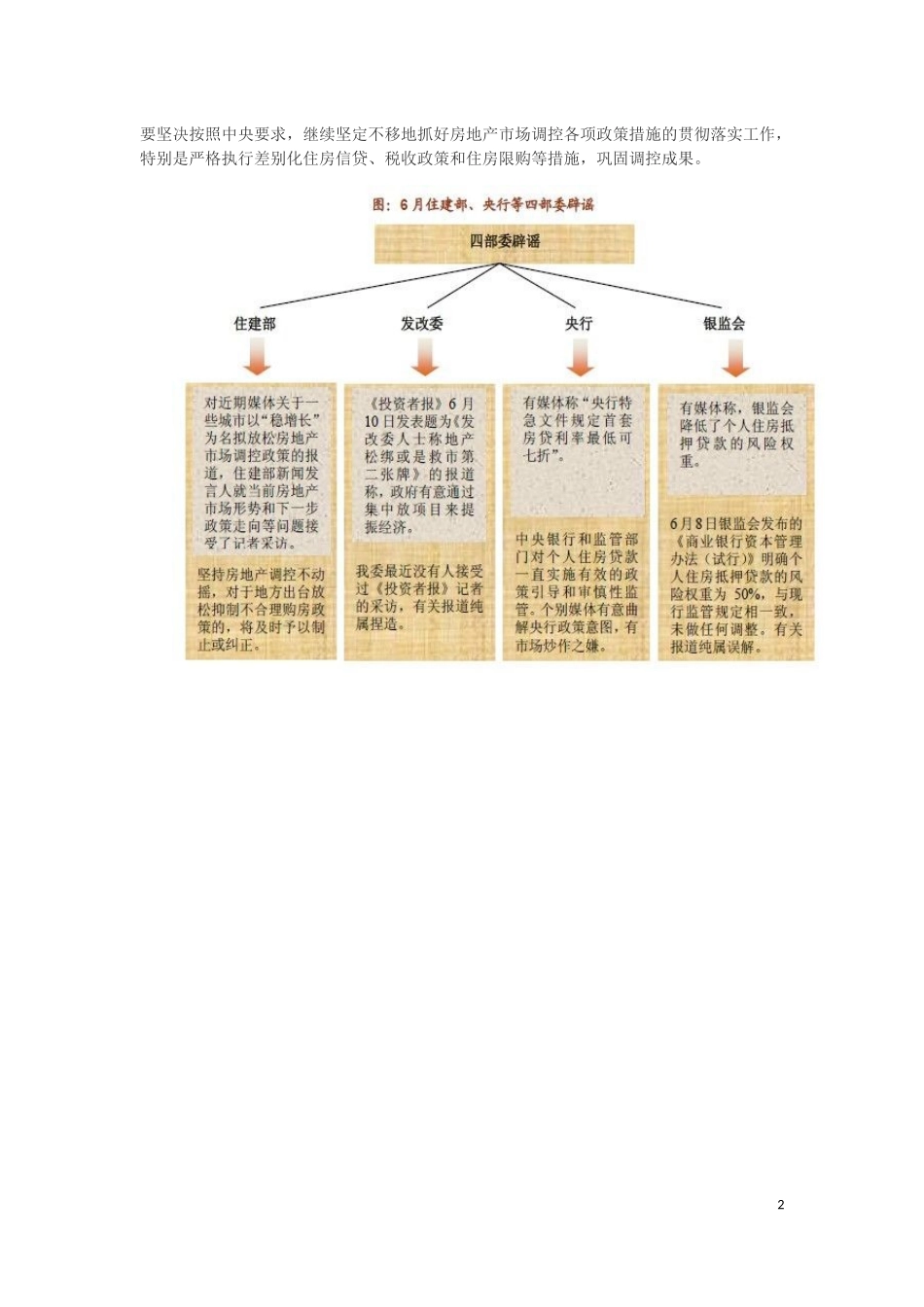 2012年上半年中国房地产调控政策盘点(搜房)_第2页