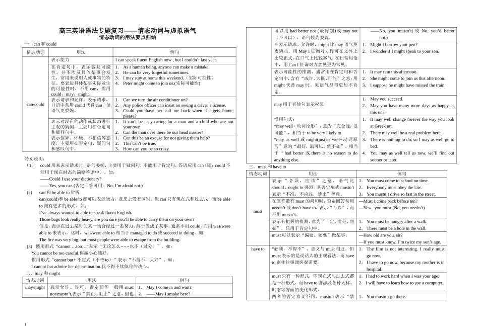 情态动词与虚拟语气(新)_第1页