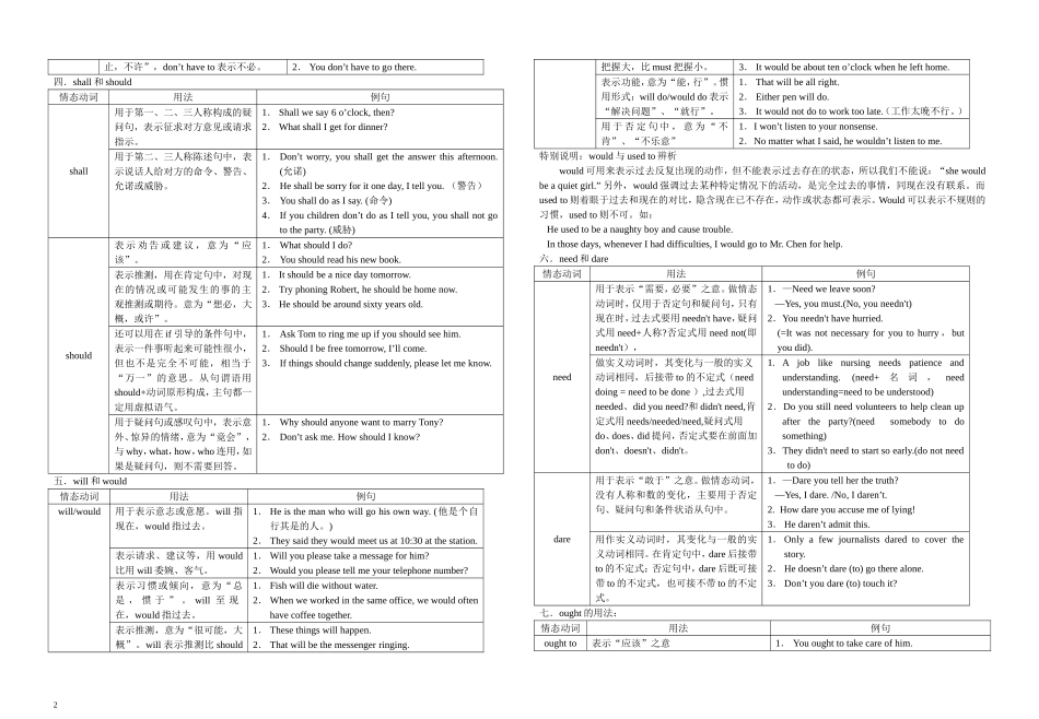 情态动词与虚拟语气(新)_第2页