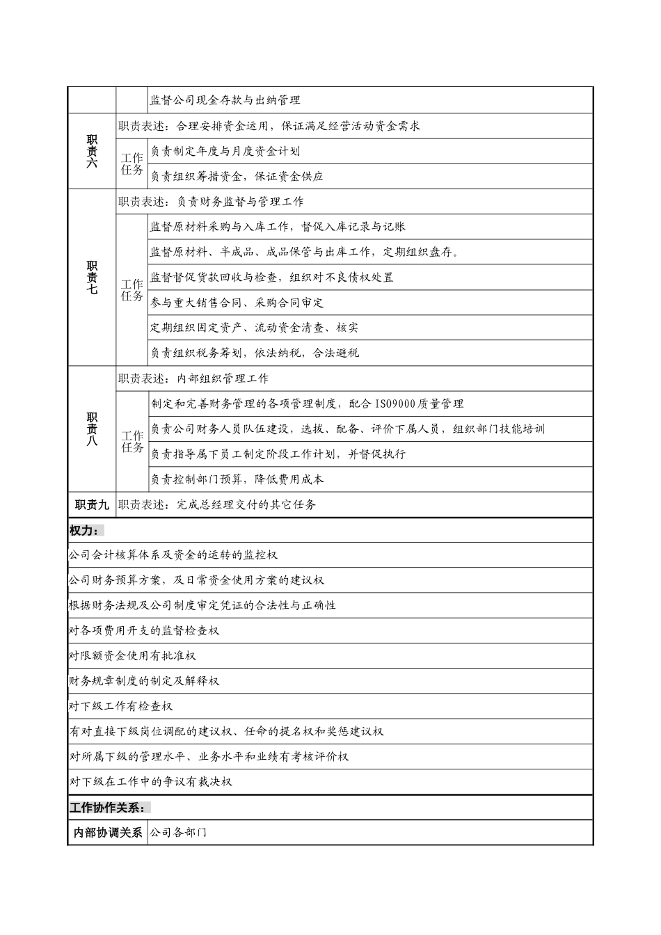 木业包装公司财务部岗位说明书汇编_第2页
