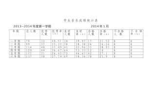 学生音乐成绩统计表