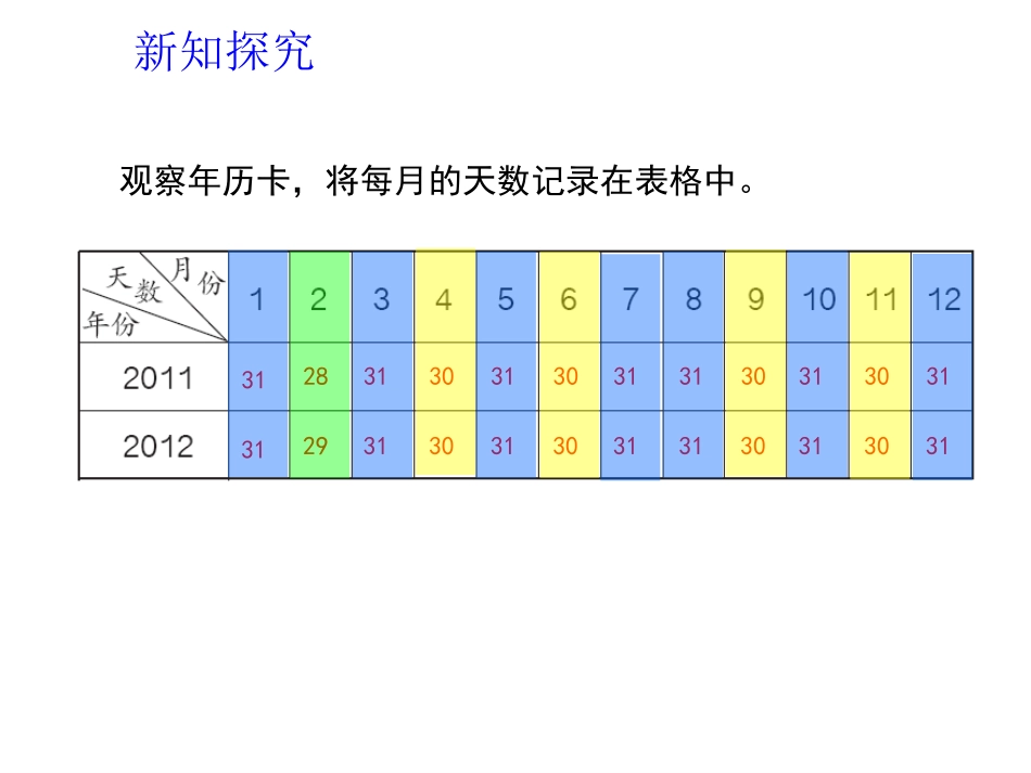人教2011版小学数学三年级探究大月、小月_第1页