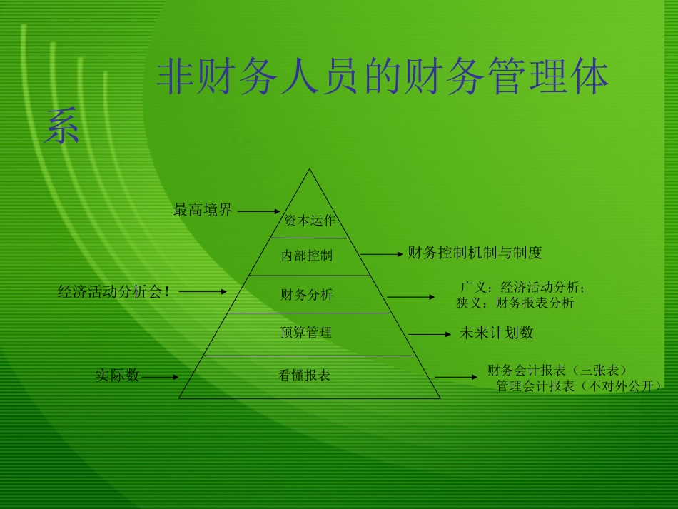 总裁财务管理训练_第2页